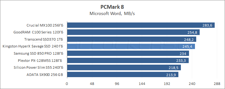 Kingston HyperX Savage SSD 240GB (SHSS3B7A/240G)