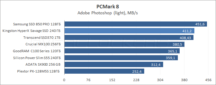 Kingston HyperX Savage SSD 240GB (SHSS3B7A/240G)