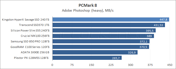 Kingston HyperX Savage SSD 240GB (SHSS3B7A/240G)