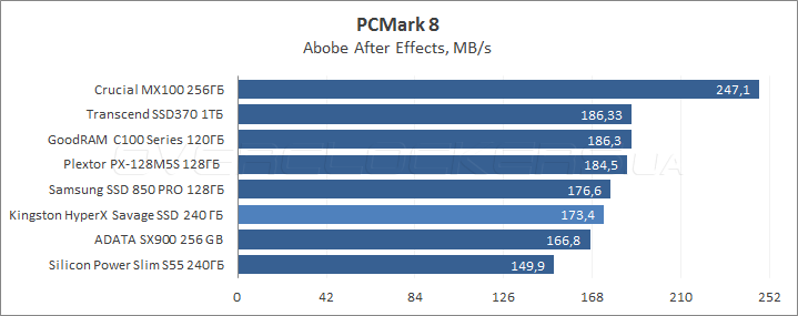 Kingston HyperX Savage SSD 240GB (SHSS3B7A/240G)