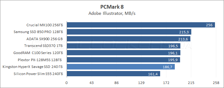 Kingston HyperX Savage SSD 240GB (SHSS3B7A/240G)