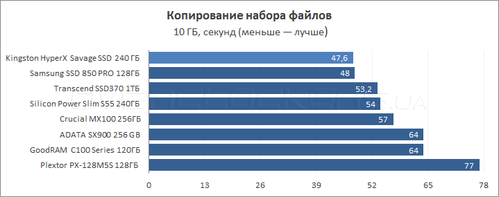 Kingston HyperX Savage SSD 240GB (SHSS3B7A/240G)