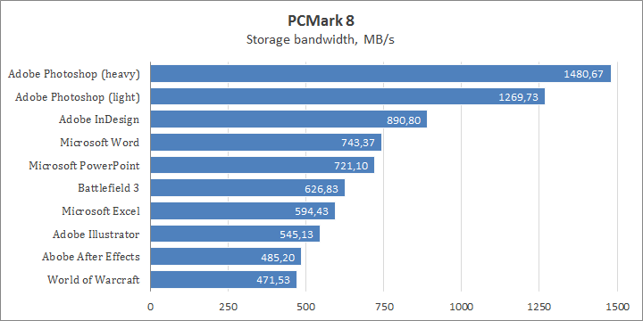 Kingston KC2000 NVMe PCIe 500GB