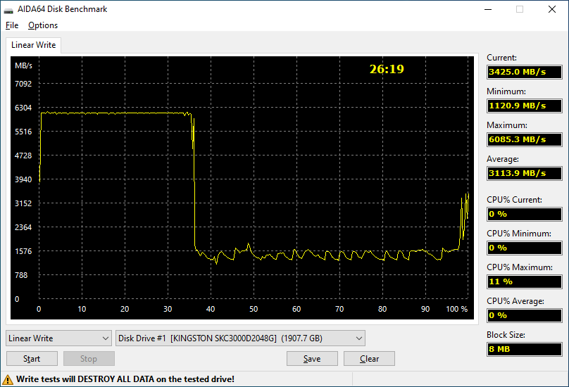 Kingston KC3000 2048GB