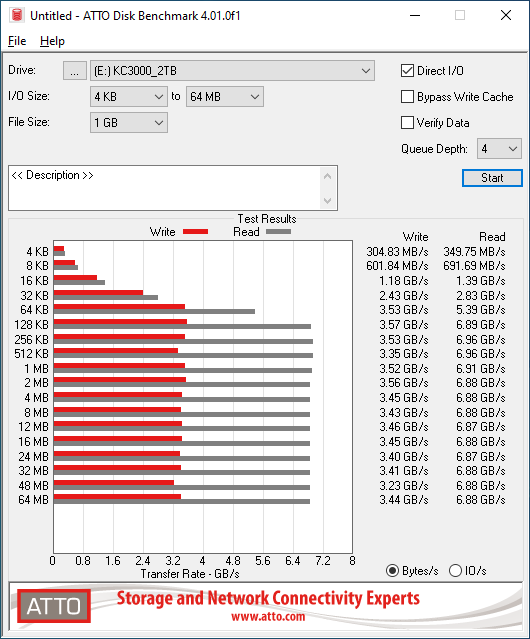 Kingston KC3000 2048GB