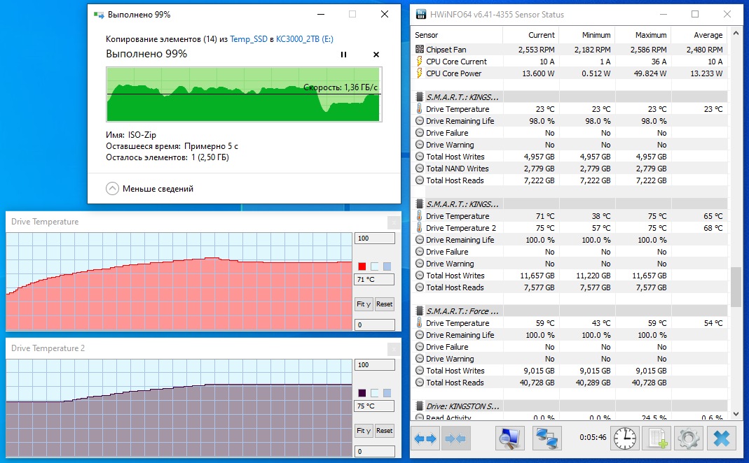 Kingston KC3000 2048GB