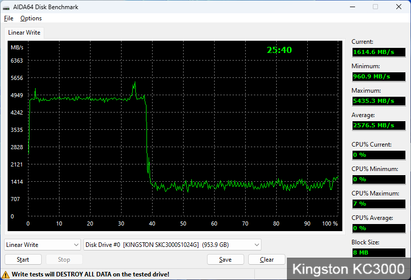 Kingston KC3000, Samsung 980 Pro та WD Black SN770