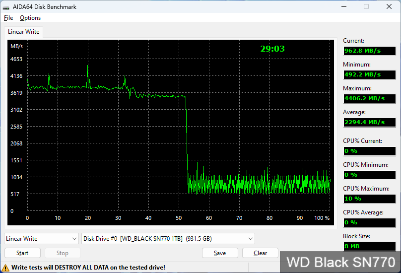 Kingston KC3000, Samsung 980 Pro та WD Black SN770