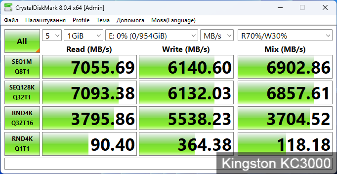 Kingston KC3000, Samsung 980 Pro та WD Black SN770