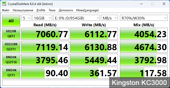Kingston KC3000, Samsung 980 Pro та WD Black SN770