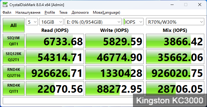 Kingston KC3000, Samsung 980 Pro та WD Black SN770