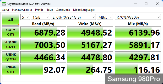 Kingston KC3000, Samsung 980 Pro та WD Black SN770