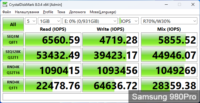 Kingston KC3000, Samsung 980 Pro та WD Black SN770