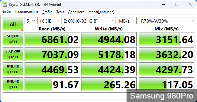 Kingston KC3000, Samsung 980 Pro та WD Black SN770