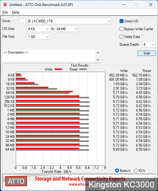 Kingston KC3000, Samsung 980 Pro та WD Black SN770