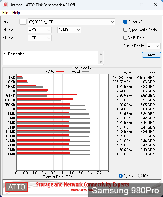 Kingston KC3000, Samsung 980 Pro та WD Black SN770