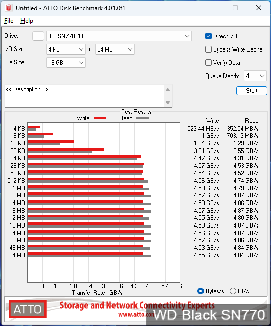 Kingston KC3000, Samsung 980 Pro та WD Black SN770