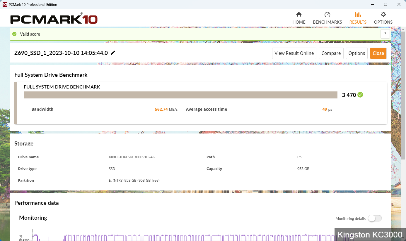 Kingston KC3000, Samsung 980 Pro та WD Black SN770