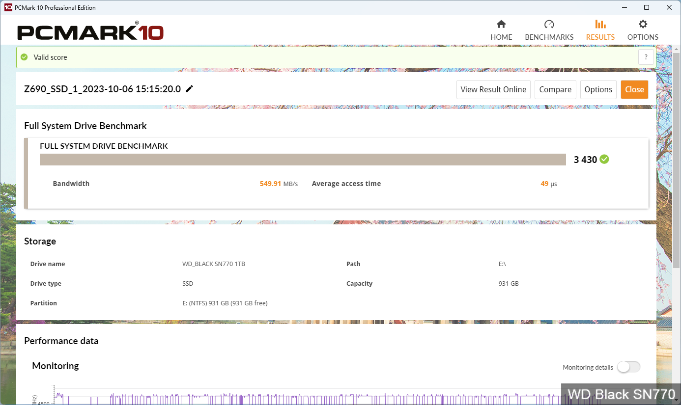 Kingston KC3000, Samsung 980 Pro та WD Black SN770
