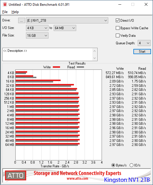 Kingston NV1 2TB