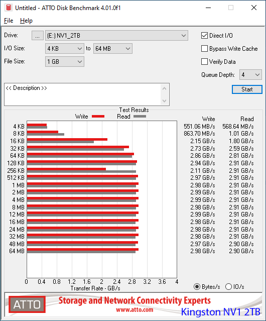 Kingston NV1 2TB