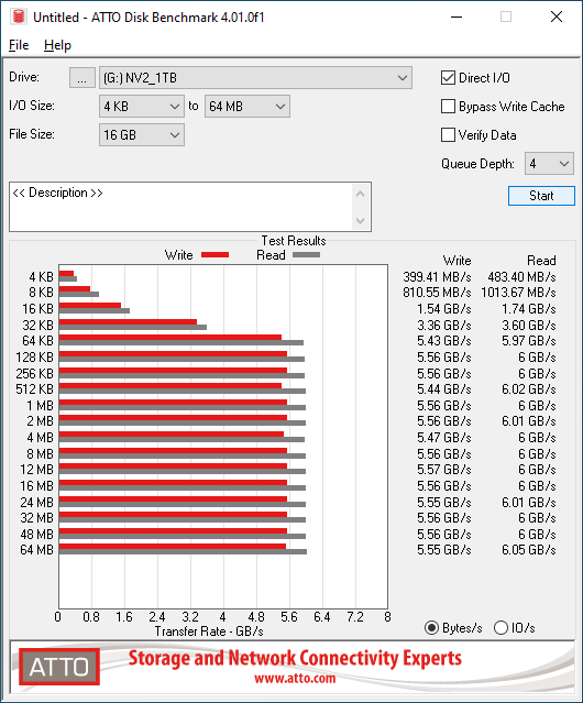 Kingston NV2 PCIe 4.0 NVMe SSD 1TB