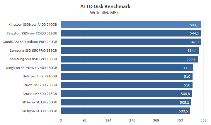 Kingston SSDNow A400 240GB