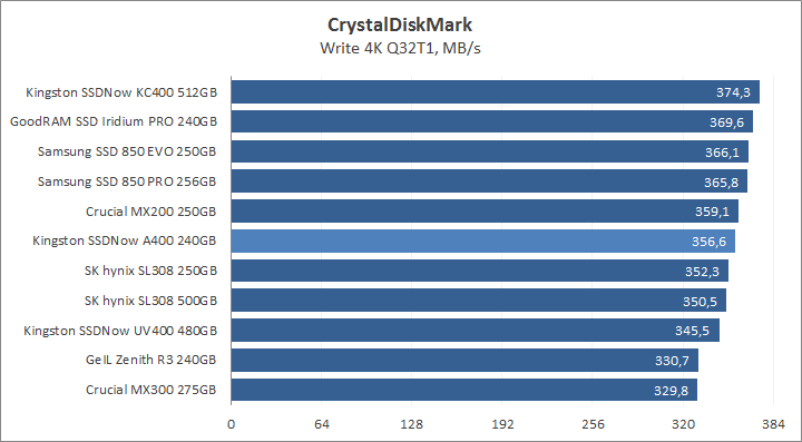 Kingston SSDNow A400 240GB