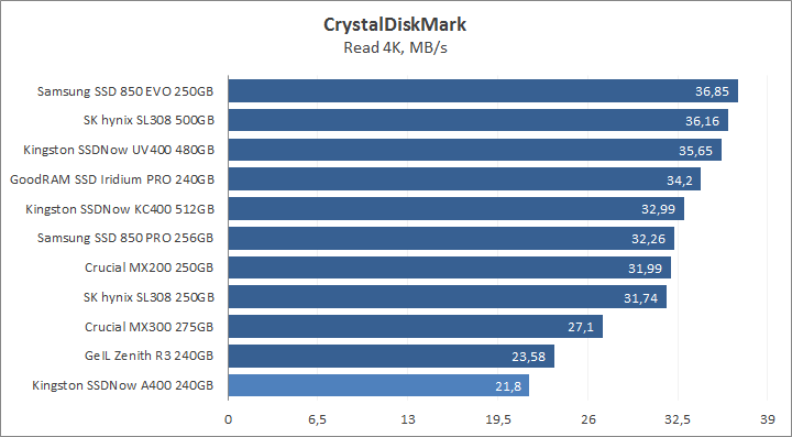 Kingston SSDNow A400 240GB