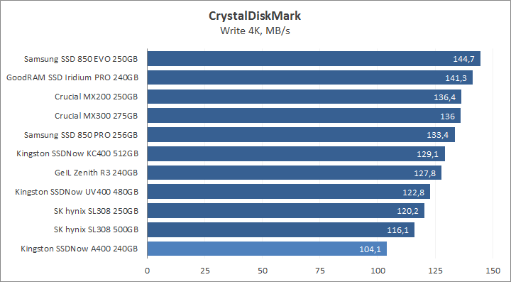 Kingston SSDNow A400 240GB