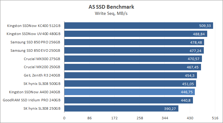 Kingston SSDNow A400 240GB