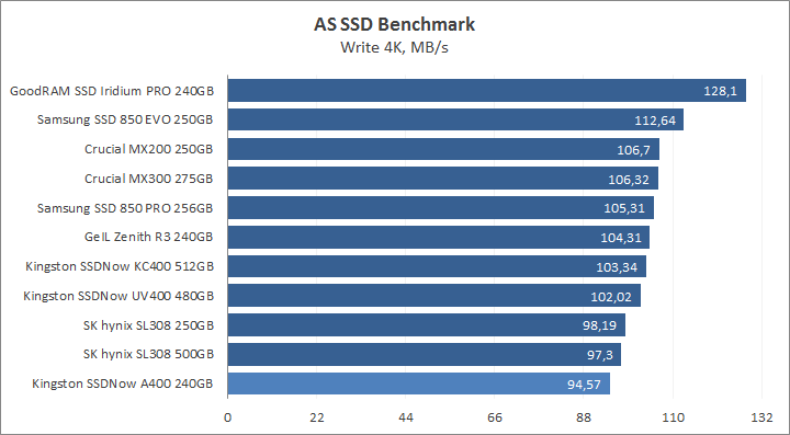 Kingston SSDNow A400 240GB