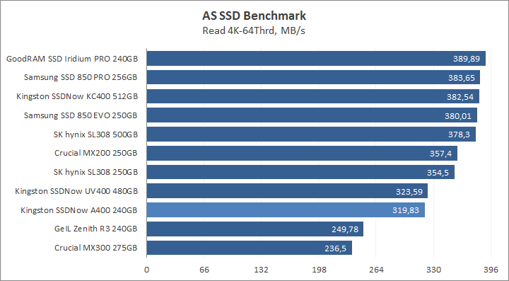 Kingston SSDNow A400 240GB