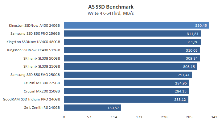 Kingston SSDNow A400 240GB