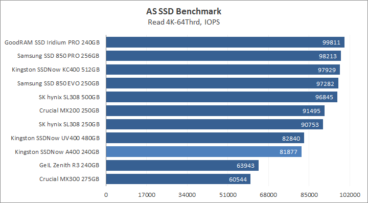 Kingston SSDNow A400 240GB