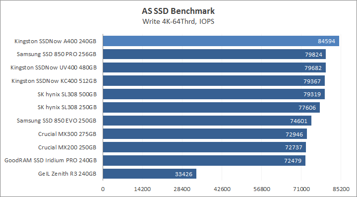 Kingston SSDNow A400 240GB