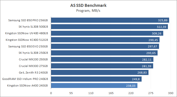 Kingston SSDNow A400 240GB