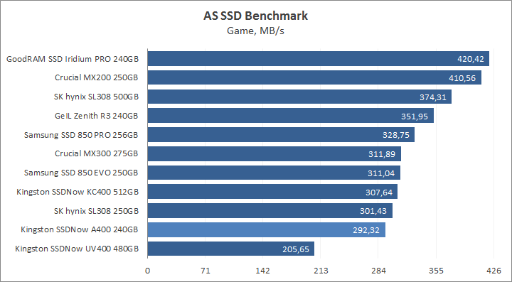 Kingston SSDNow A400 240GB