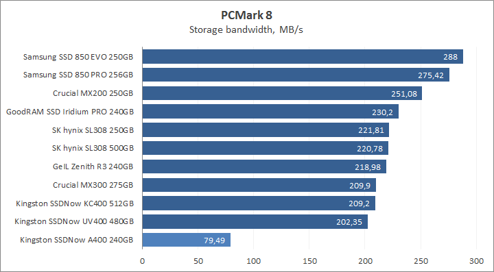 Kingston SSDNow A400 240GB