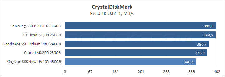 Kingston SSDNow UV400 480GB