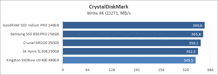 Kingston SSDNow UV400 480GB