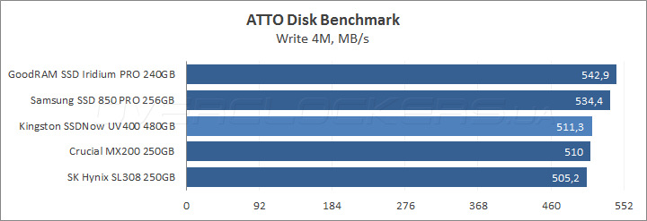 Kingston SSDNow UV400 480GB