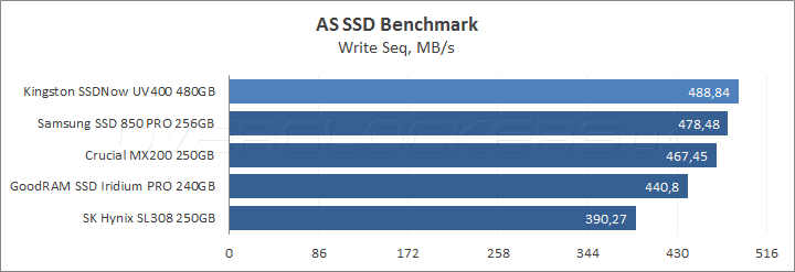 Kingston SSDNow UV400 480GB