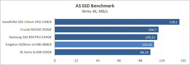 Kingston SSDNow UV400 480GB