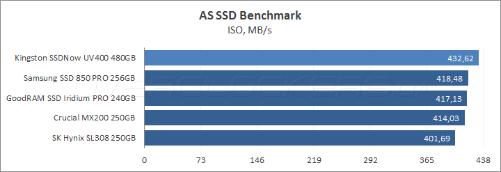 Kingston SSDNow UV400 480GB