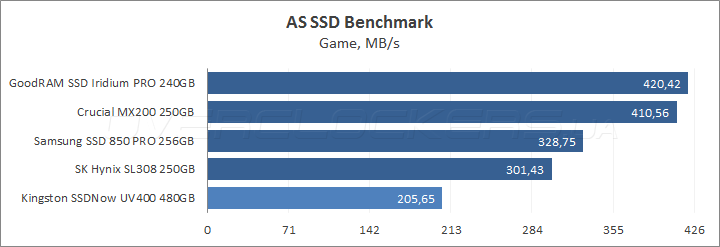 Kingston SSDNow UV400 480GB