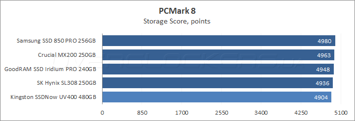 Kingston SSDNow UV400 480GB