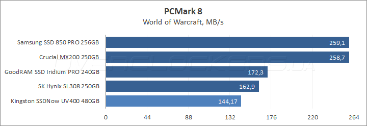 Kingston SSDNow UV400 480GB