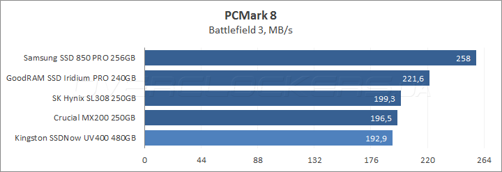 Kingston SSDNow UV400 480GB