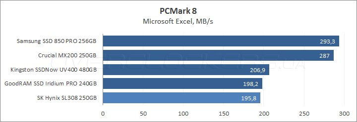 Kingston SSDNow UV400 480GB
